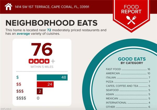 Cape Coral Residential, 1414 1st Ter, Cape Coral, Florida 33991, image 1