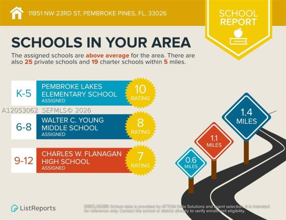 Pembroke Lakes, 11851 NW 23rd St, Pembroke Pines, Florida 33026, image 2