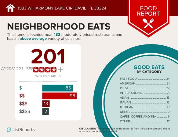 The Village At Harmony Lake, 1533 W Harmony Lake Cir, Davie, Florida 33324, image 1