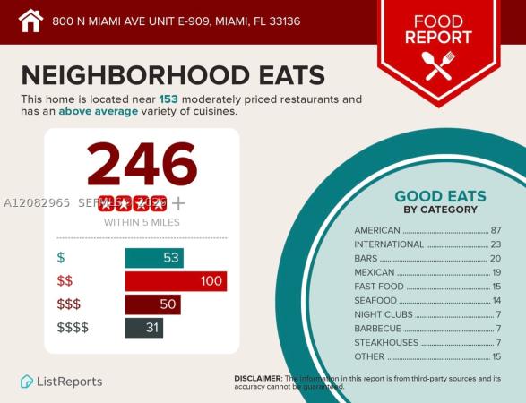 Madison Downtown, 800 N Miami Ave #E-909, Miami, Florida 33136, image 3