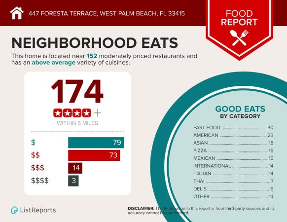 The Forest Homes, 447 Foresta Ter, West Palm Beach, Florida 33415, image 1