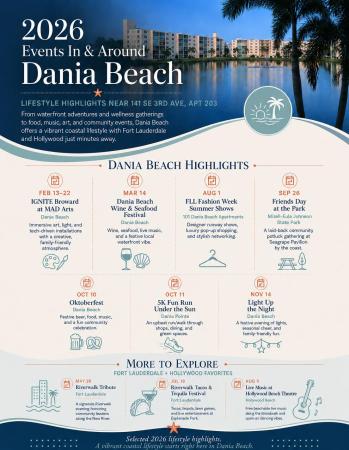 Meadowbrook Lakes View, 141 SE 3rd Ave #203, Dania Beach, Florida 33004, image 1