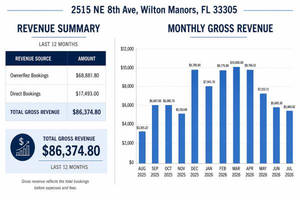 Valencia At Wilton Manors, 2515 NE 8th Ave, Wilton Manors, Florida 33305, image 2