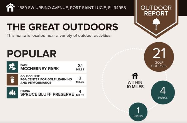 Hidden Oaks, 1589 SW Urbino Ave, Port St. Lucie, Florida 34953, image 2