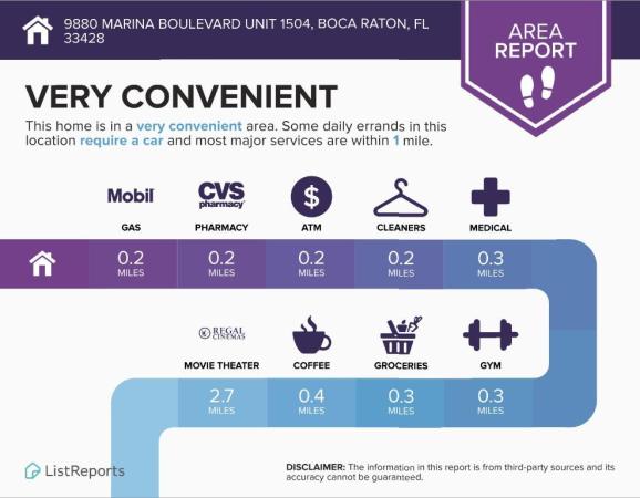 Sandalfoot South, 9880 Marina Blvd #1504, Boca Raton, Florida 33428, image 1